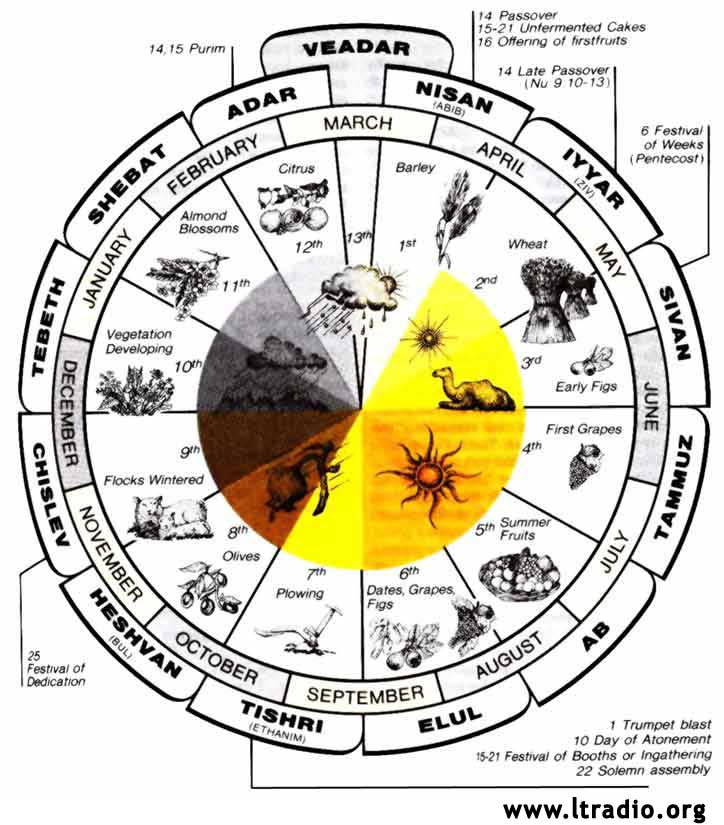 Maps And Charts